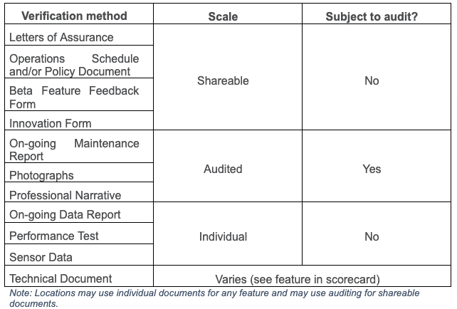 Your guide to WAS documentation review 1.png
