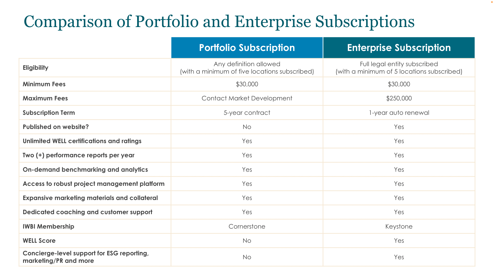 WAS portfolio enterprise comparison.png