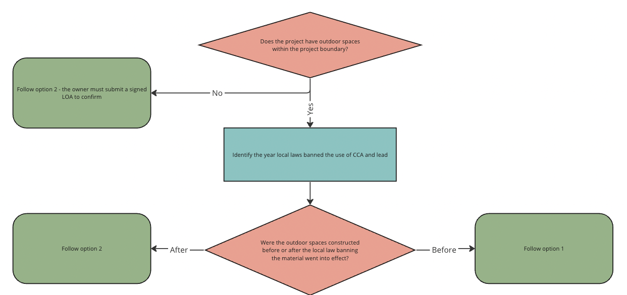 Achieving WELL features in existing buildings 2.png