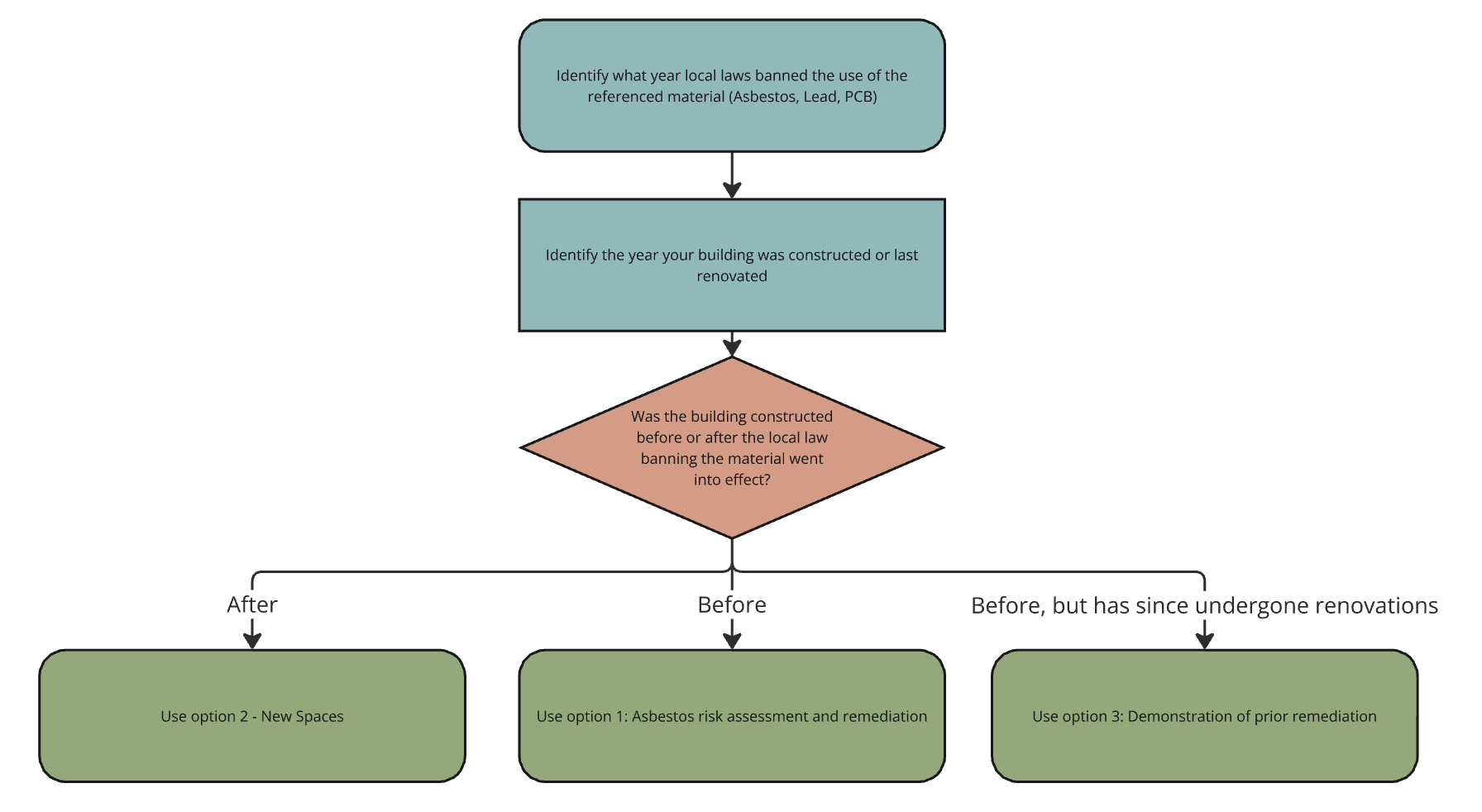 Achieving WELL features in existing buildings 1.png