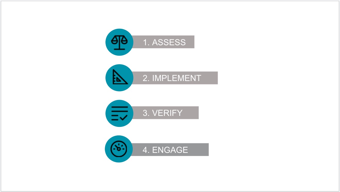 Understand the WELL project administrator role 1.jpg