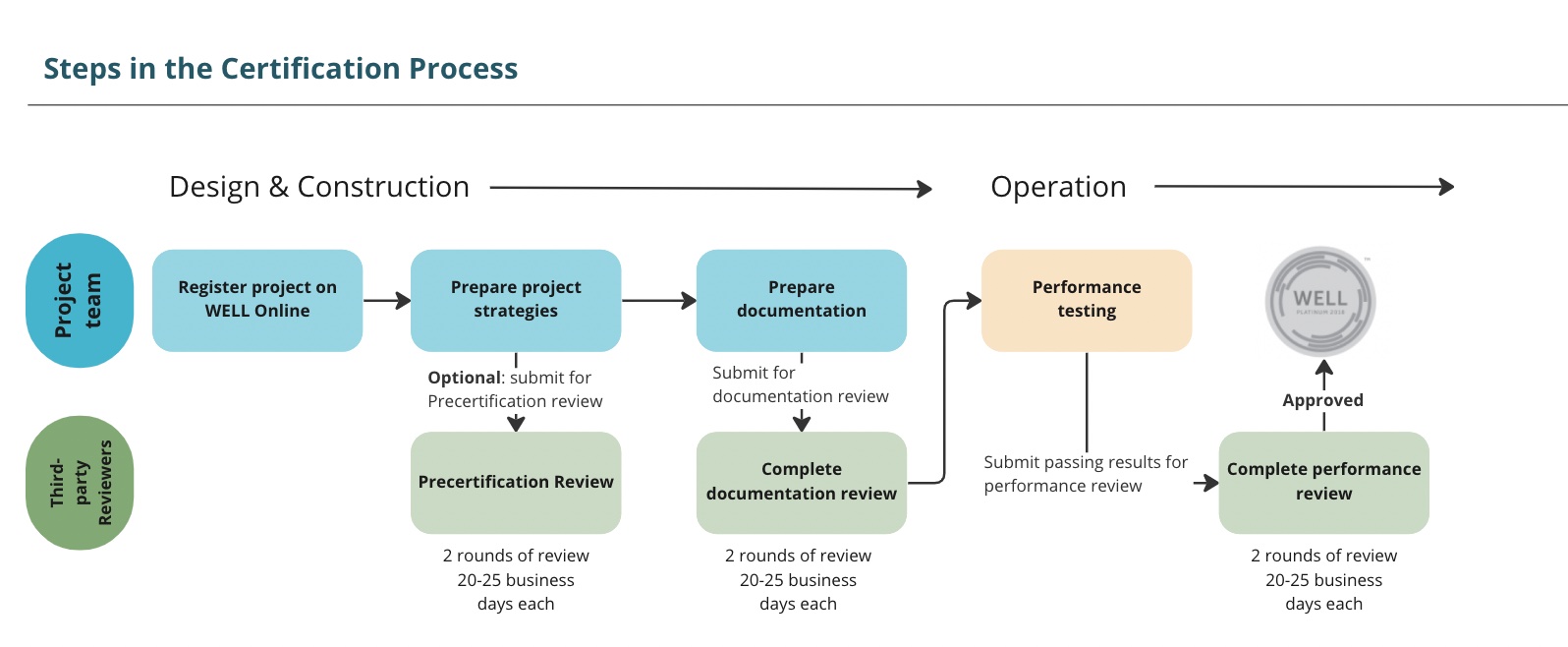 Understanding the review process.jpg