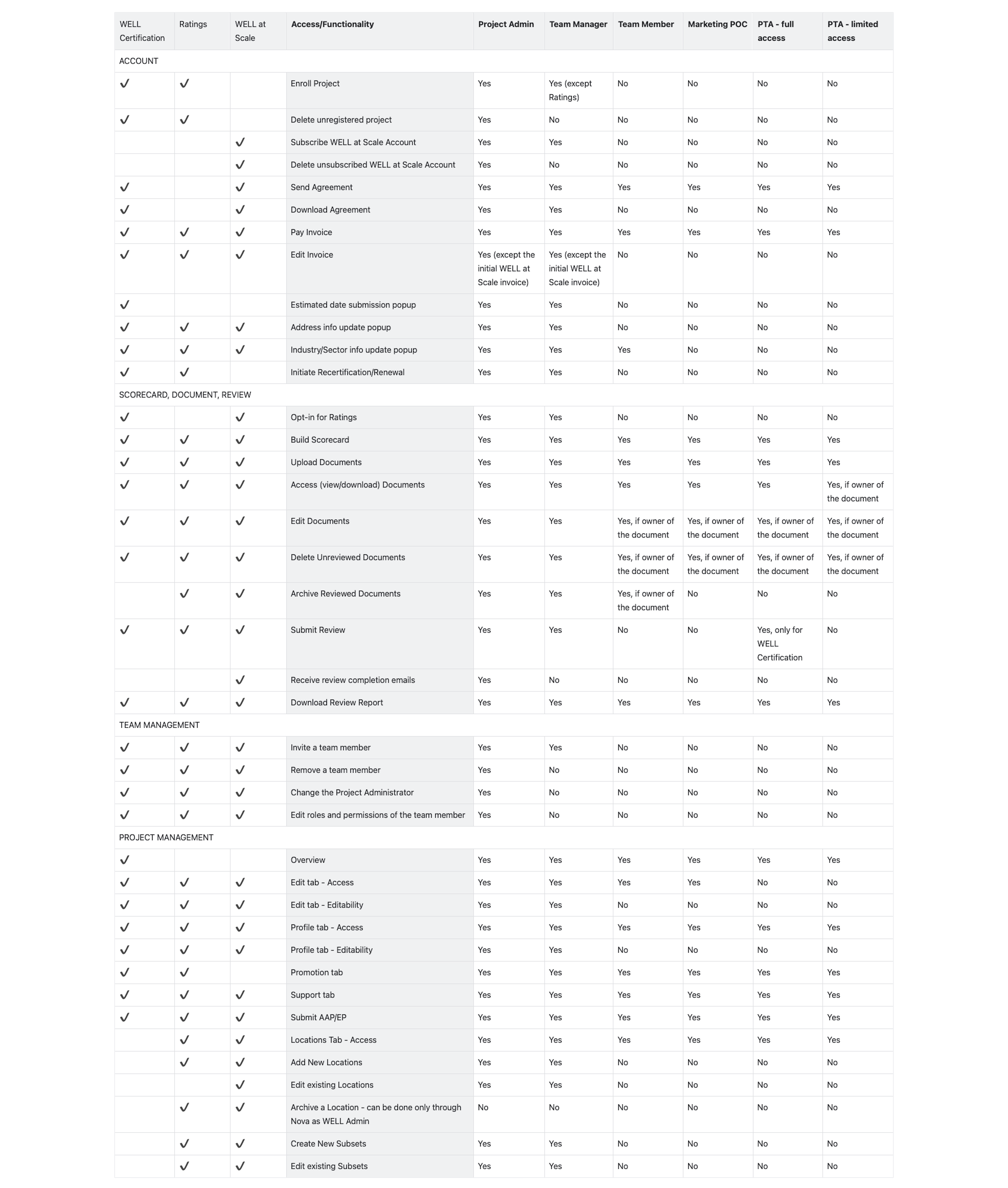 Learn about team member permission levels and roles 1.png