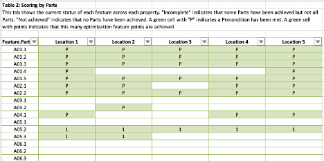 How to use the WELL-ESG alignment tools.png