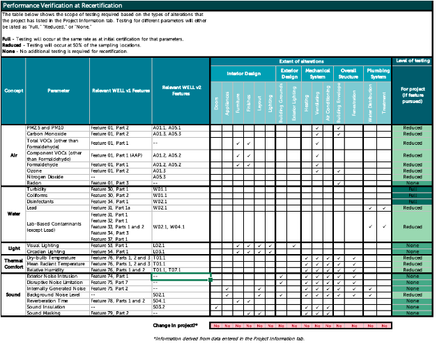 Schedule on-site performance testing for recertification 2.png