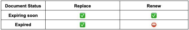 Renew or replace a document - ratings.png