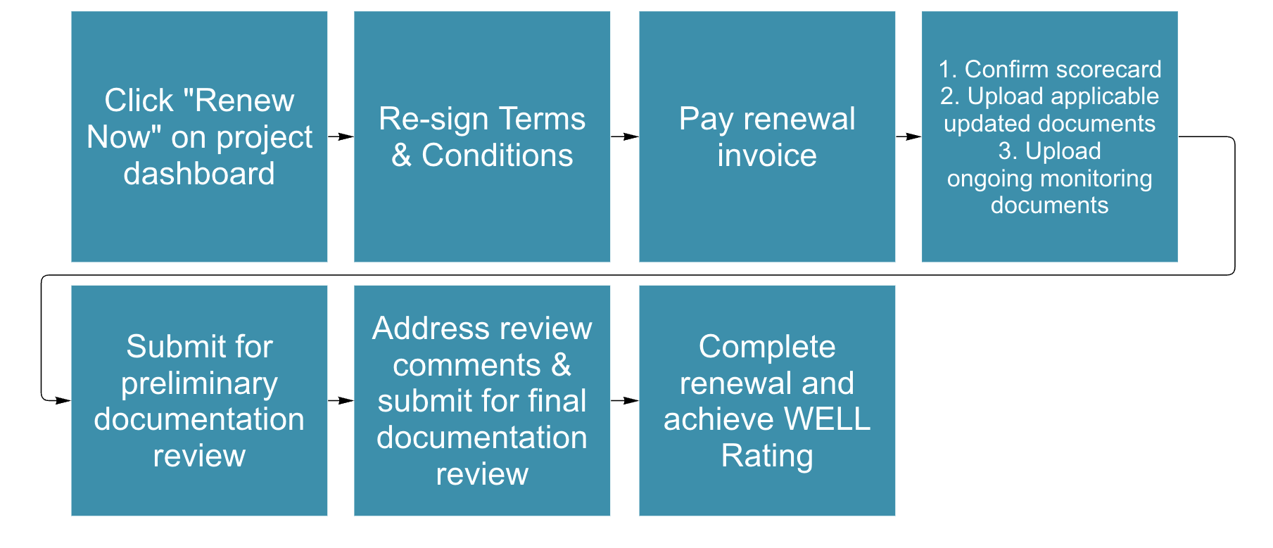 Initiating your WELL Rating renewal 1.png