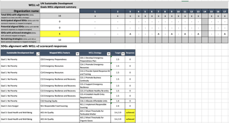 WELL-UNSDGs impact report 5.png