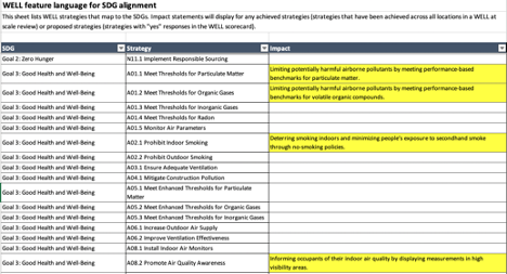 WELL-UNSDGs impact report 6.png