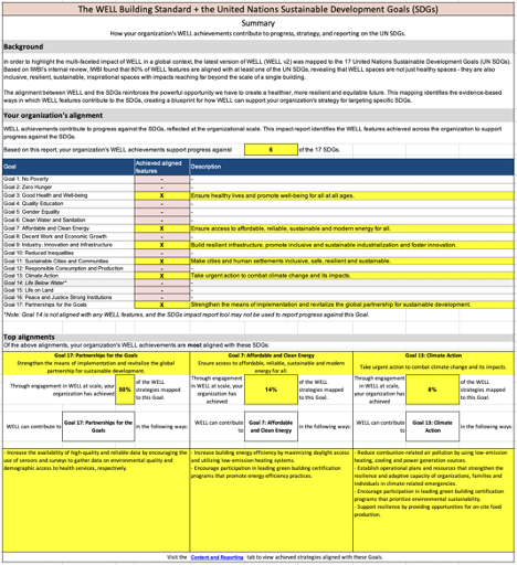 WELL-UNSDGs impact report 7.png