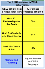 WELL-UNSDGs impact report 4.png