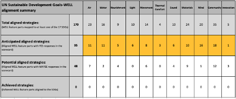 WELL-UNSDGs impact report 11.png