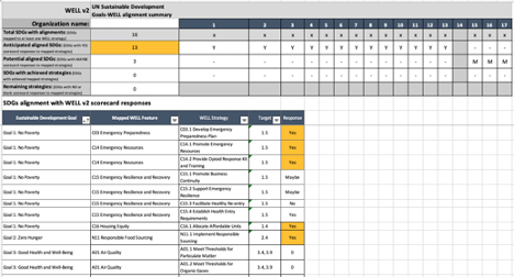 WELL-UNSDGs impact report 12.png