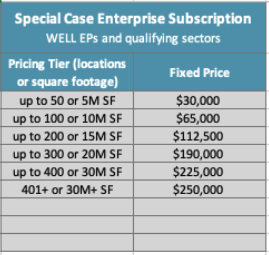 WELL pricing discounts.png