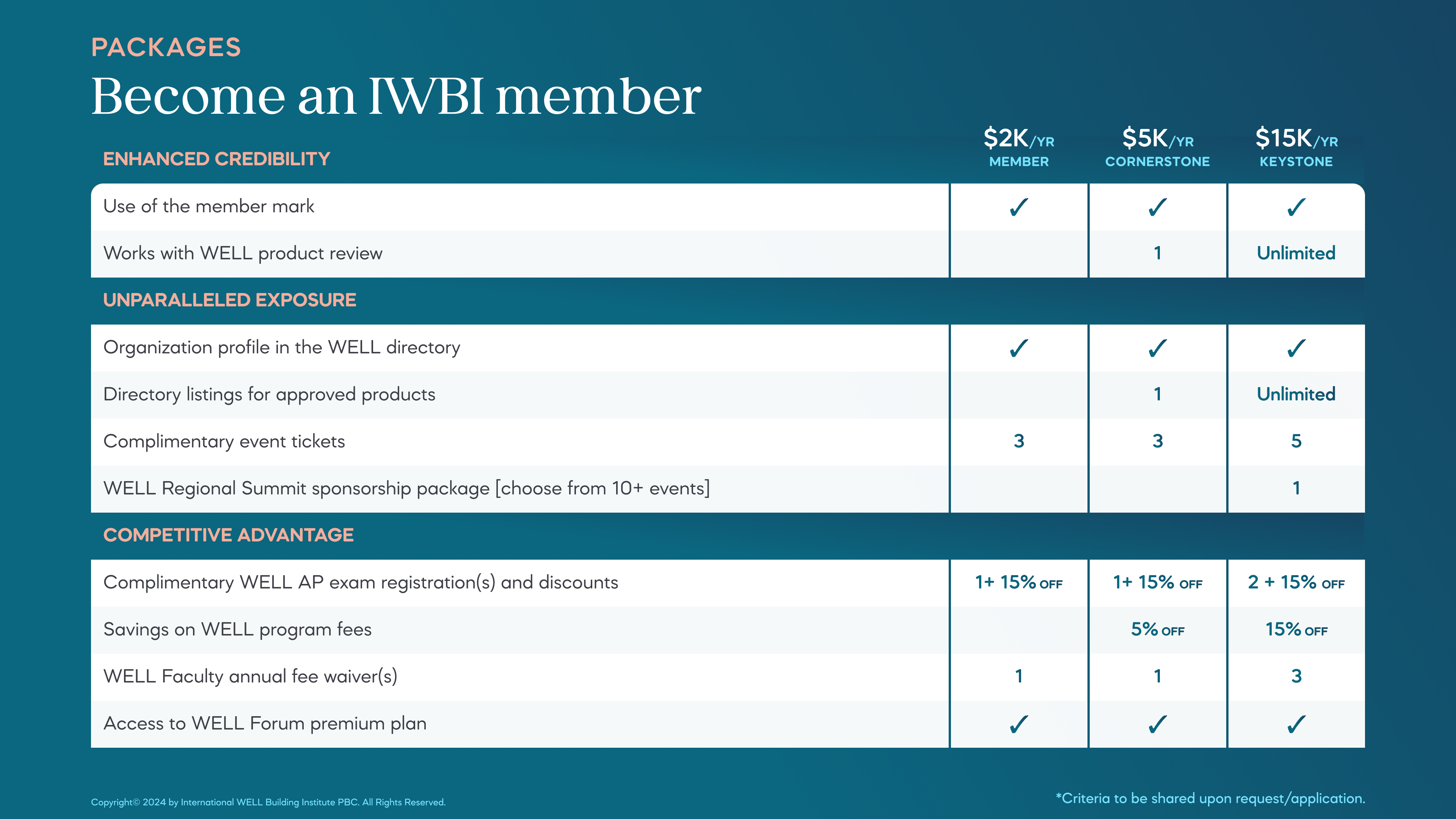 IWBI membership overview.png