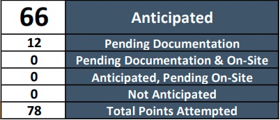 Submit for WELL Precertification review 3.jpg
