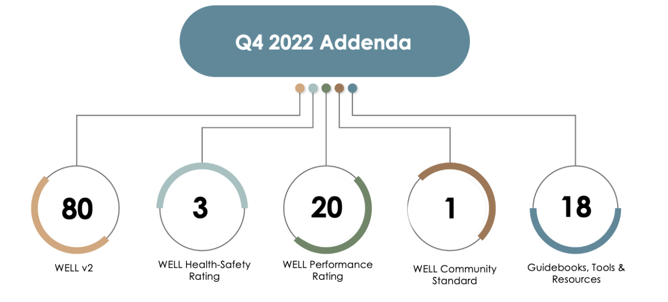 2022 addenda 1.png
