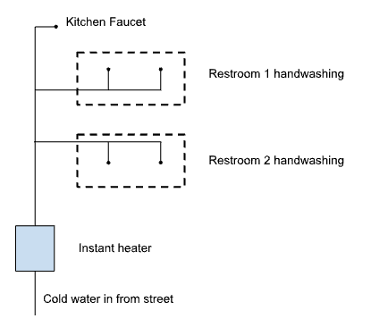 Implement a legionella management plan 1.png