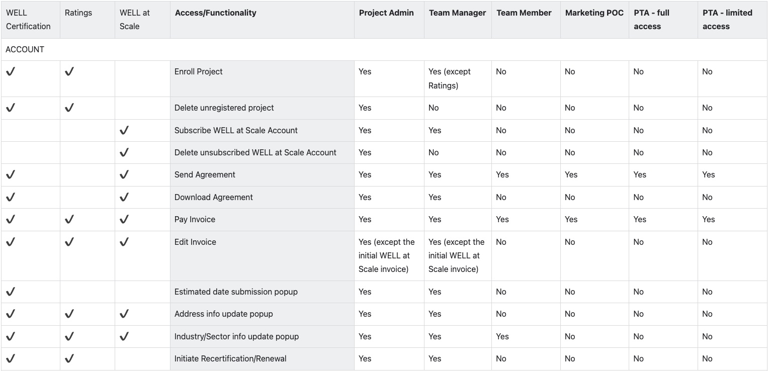 Project permissions 1.jpg