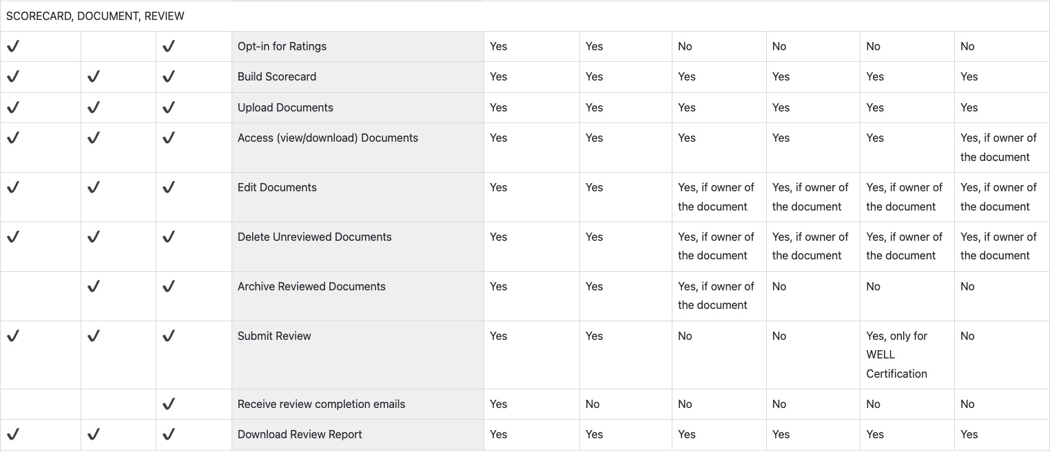Project permissions 2.jpg