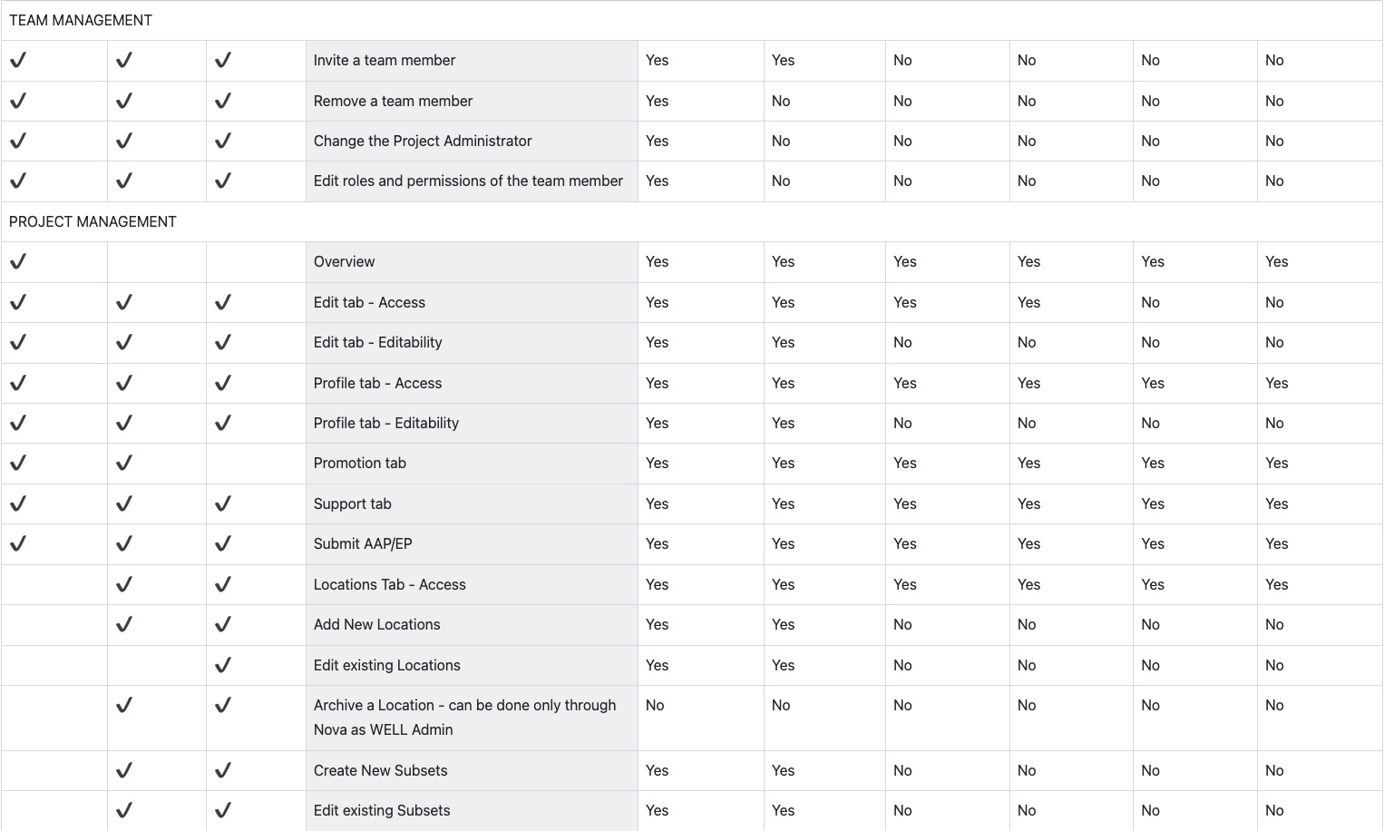 Project permissions 3.jpg