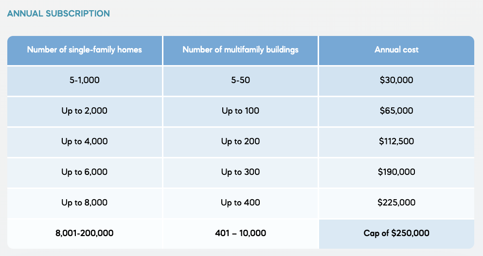 WFR pricing 2.png