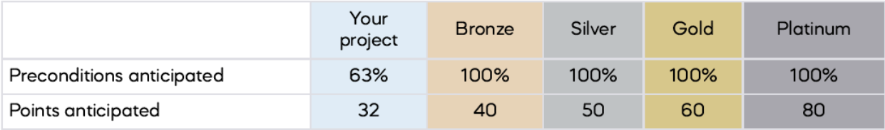 Respond to review comments - point table.png