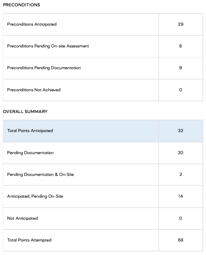 Respond to review comments - point table 2.png